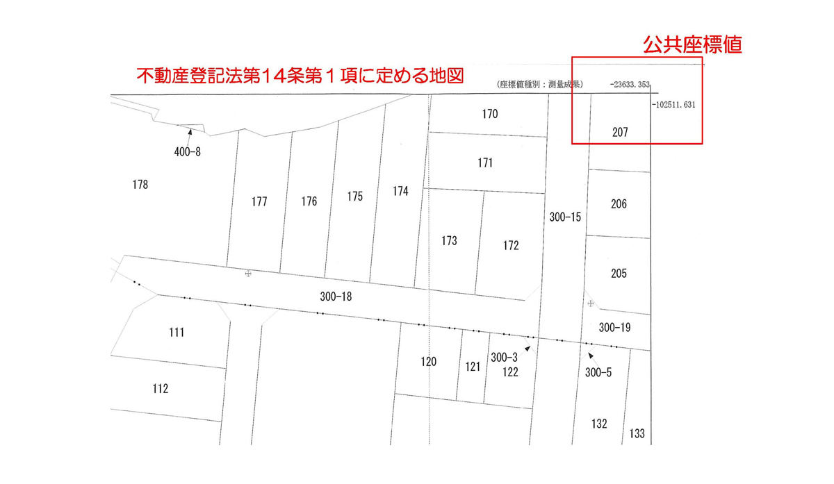 不動産登記法第14条第1項によって定められた地図