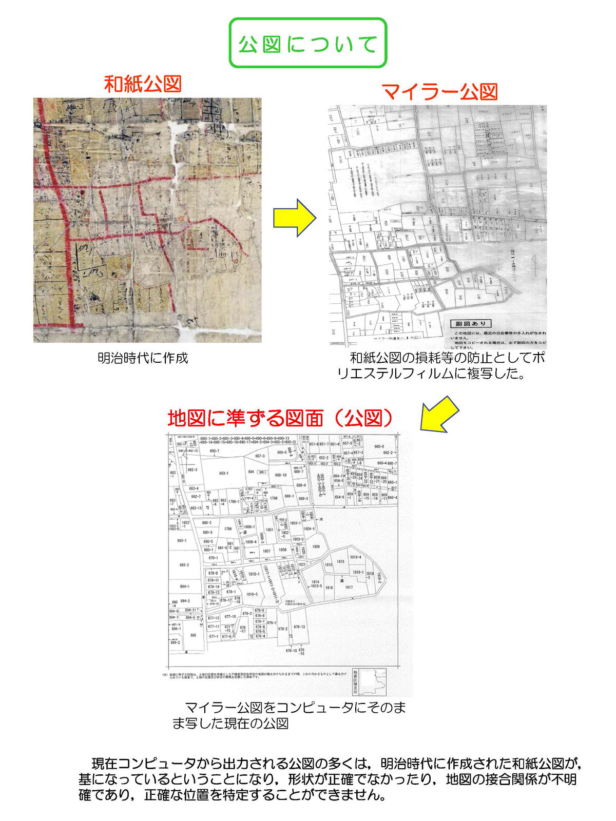 データ化されたように思える公図も、明治時代に作成された不正確な和紙公図を基にしており、正確性には問題があったという