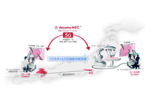 500km離れた東京-神戸間で5G SAを活用しロボット手術を支援する実証に成功