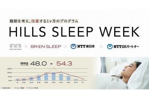 睡眠測定・分析でワーカーの睡眠改善と生産性の向上に寄与、NTTグループ