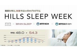 睡眠測定・分析でワーカーの睡眠改善と生産性の向上に寄与、NTTグループ