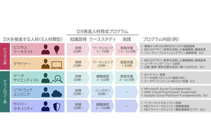 NEC、「DX推進人材」の育成プログラムを提供 - スキルアップデートも支援