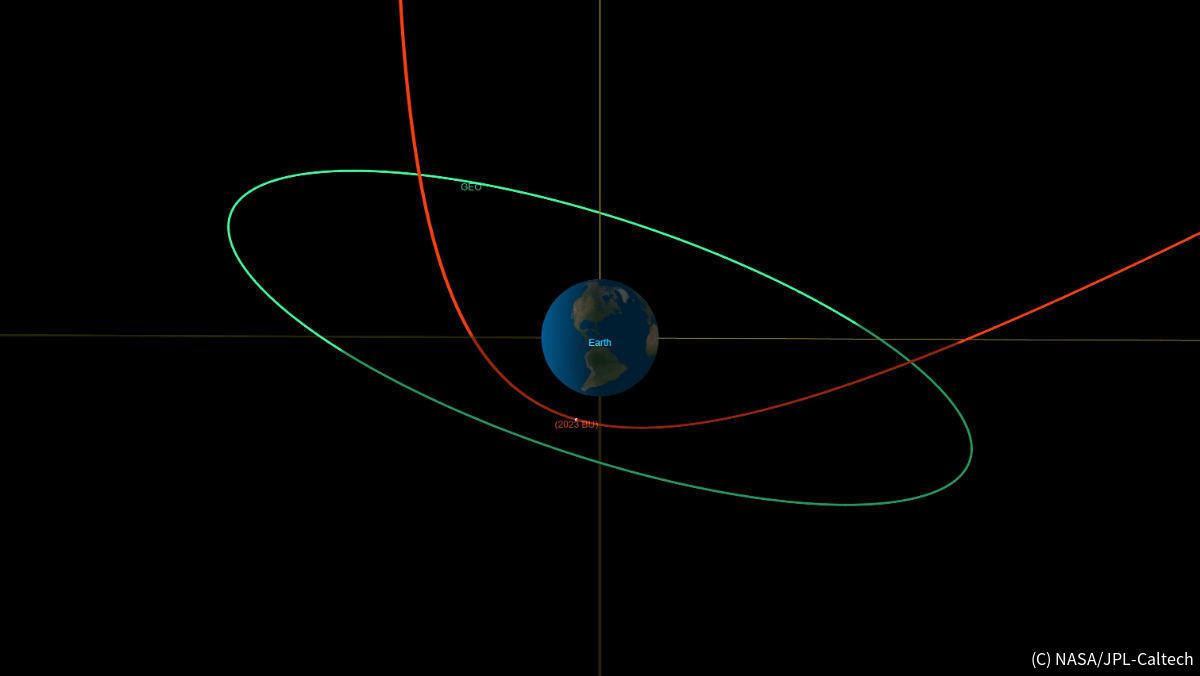 小惑星2023 BUが、26日に地球に最接近したときの軌道を示した図