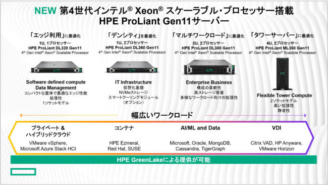 4モデルの概要
