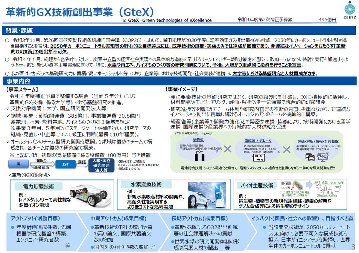 GteX事業の概要