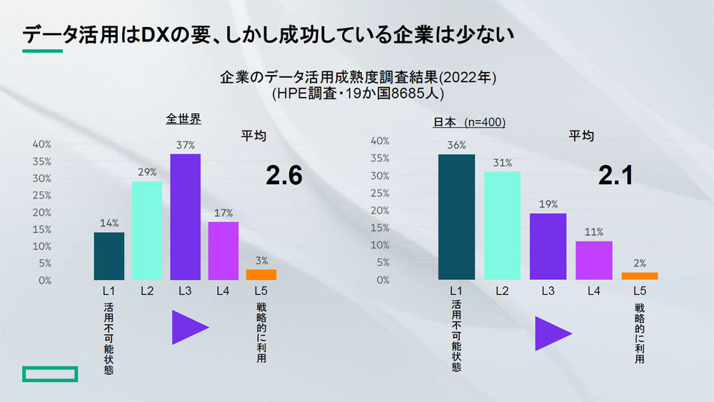 日本におけるデータ活用はこれからだ