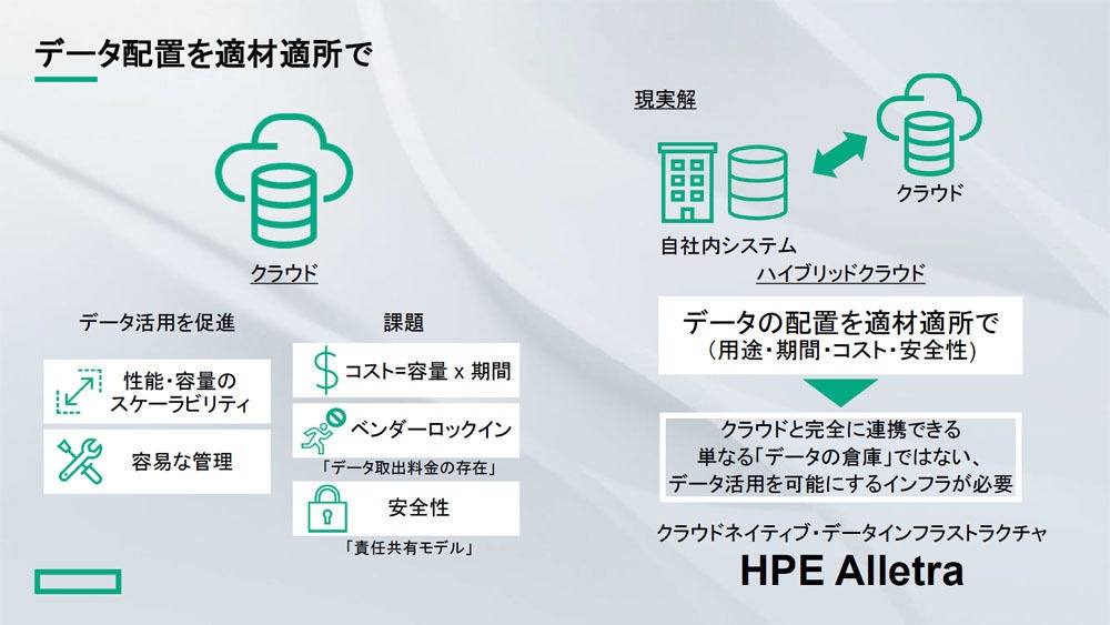 データ配置を適材適所にしていくことが望ましいという