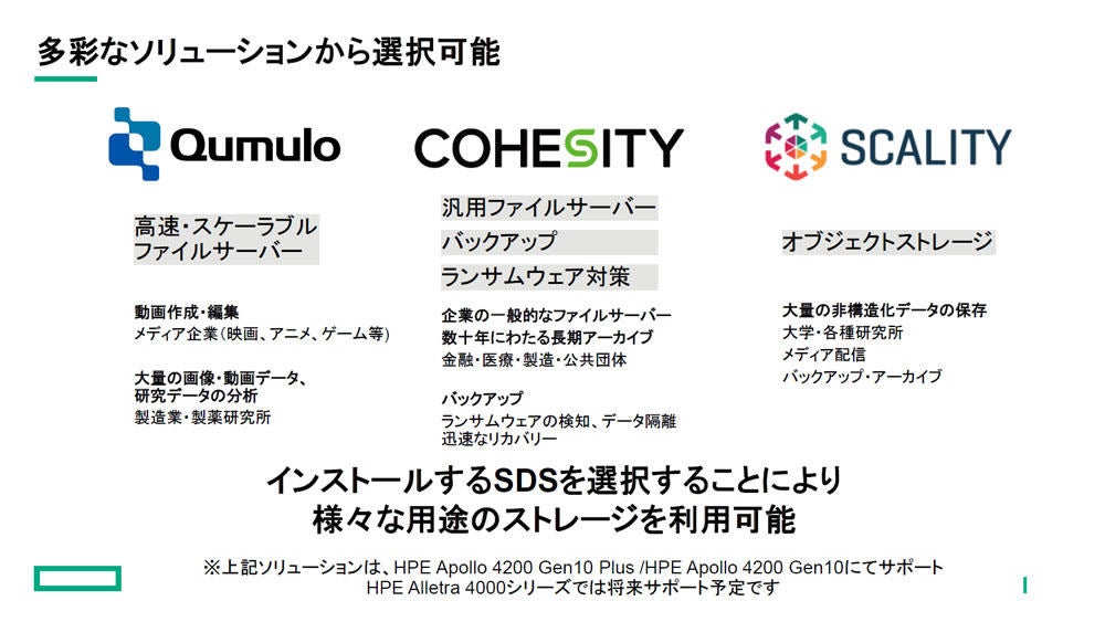 HPE Alletra 4000においてSDSは将来的にサポートされる