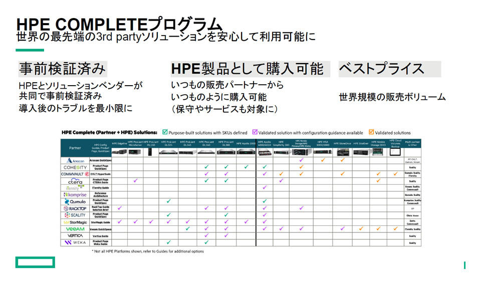 HPE Completeプログラムの概要