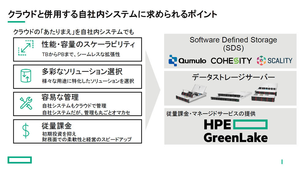 HPEではAlletra 4000とGreenLake、SDSの組み合わせを訴求していく