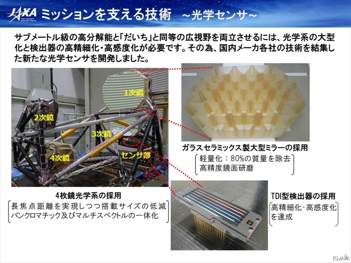 JAXAの「だいち3号」はココに注目！ 地上分解能だけではない様々な強化点 | TECH+（テックプラス）