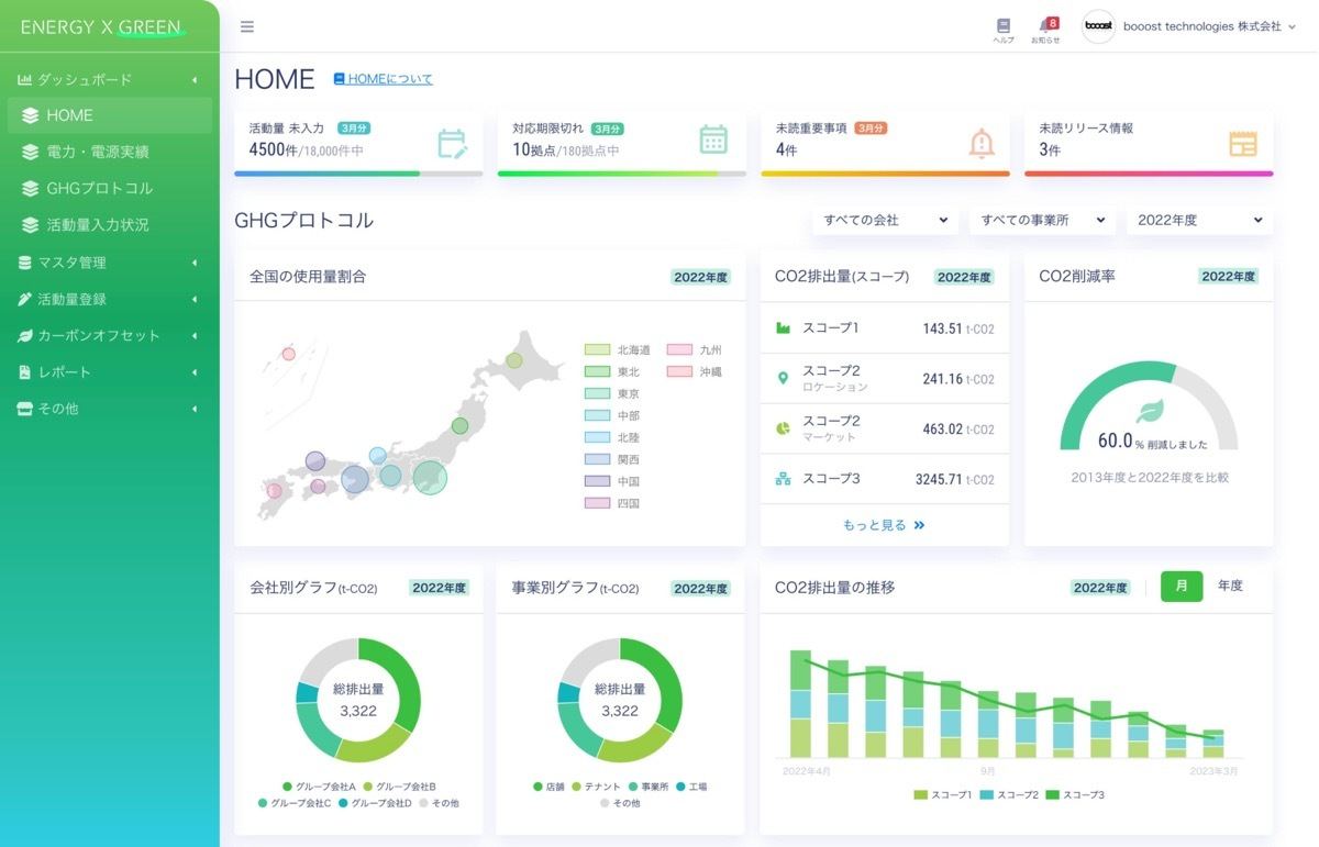「ENERGY X GREEN」ダッシュボード