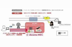 CTC、5G活用した産業用メタバース空間構築サービス「Omniverse on MEC」提供