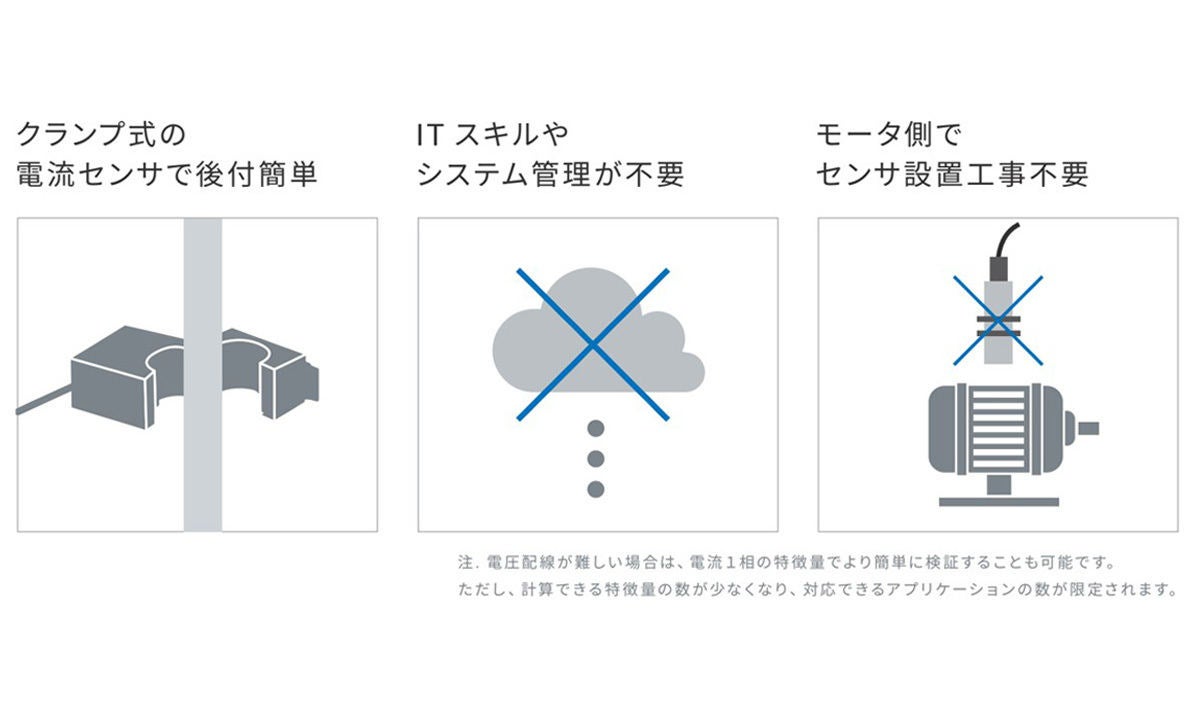 電流センサはクランプ式センサの後付けで可能になるなど、導入ハードルが低いのが新製品の特徴だ