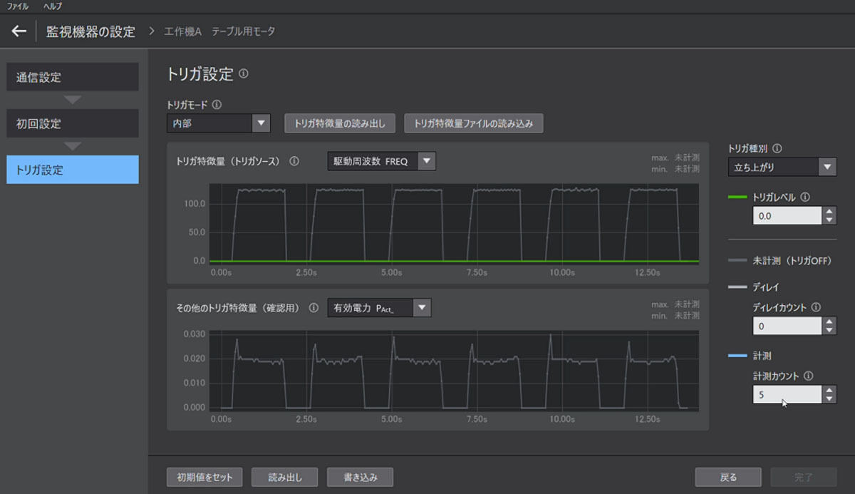 直感的な操作でアラートの基準を設定できるサポートツールも無料で提供される