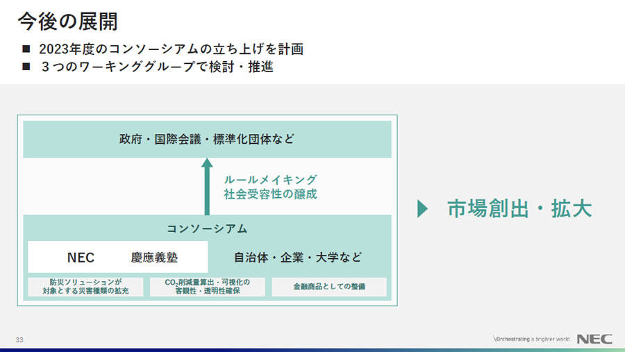 「潜在カーボンクレジット」の社会実装に向けたコンソーシアム活動