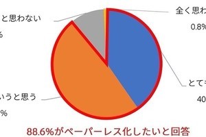 確定申告予定の会社員、領収書や請求書は「紙のまま保管」が約半数- アドビ調査