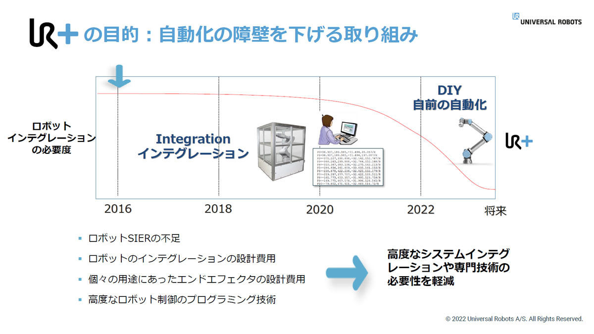 UR+の目的と主な認証パートナー