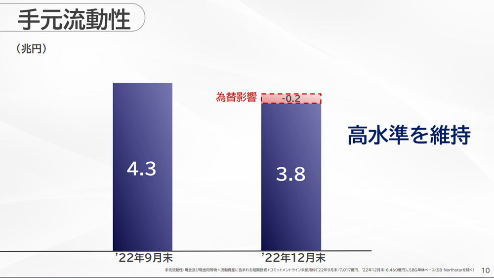 手元流動性