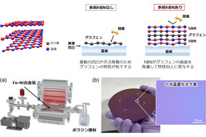 九大など、六方晶窒化ホウ素の大面積合成に成功　2次元材料の応用に光