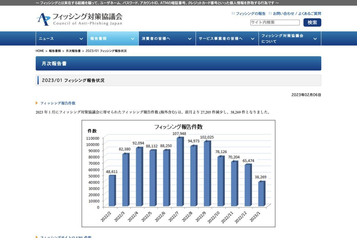 フィッシング対策協議会　Council of Anti-Phishing Japan｜報告書類｜月次報告書｜2023/01 フィッシング報告状況