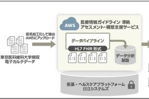 日立システムズ×東京医科歯科大、電子カルテの医療情報利活用の共同研究