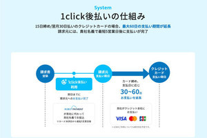 ROBOT PAYMENT、請求書をカード決済できる「1click後払い」を提供開始