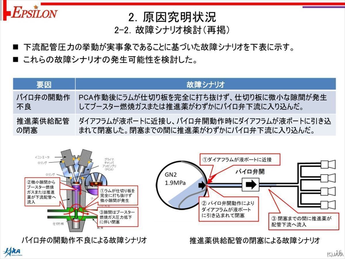 考えられた2つの故障シナリオ