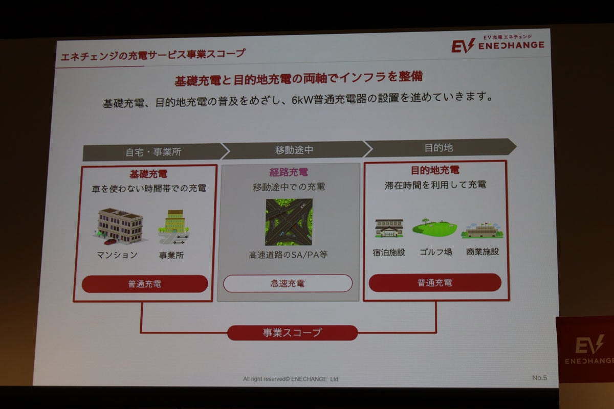 EV充電の3つのパターン