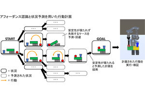 エプソンアヴァシスと信大、ロボット自身で作業手順を考え出すAIを開発