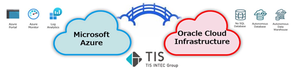 「マルチクラウドインテグレーションサービス for Oracle Cloud Infrastructure & Microsoft Azure」概要図