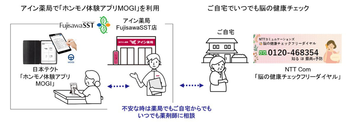 実証実験の概要図