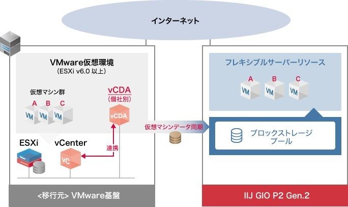 提供イメージ図