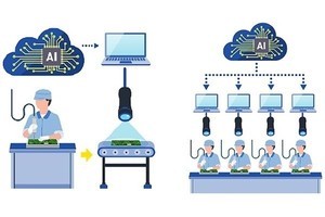 Dynabook、画像認識AIによる作業品質改善ソリューションを製造業向けに提供