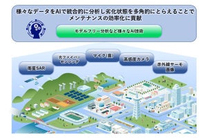 NECと東京都市大学、スマートインフラ分野でAI活用した共同研究開始