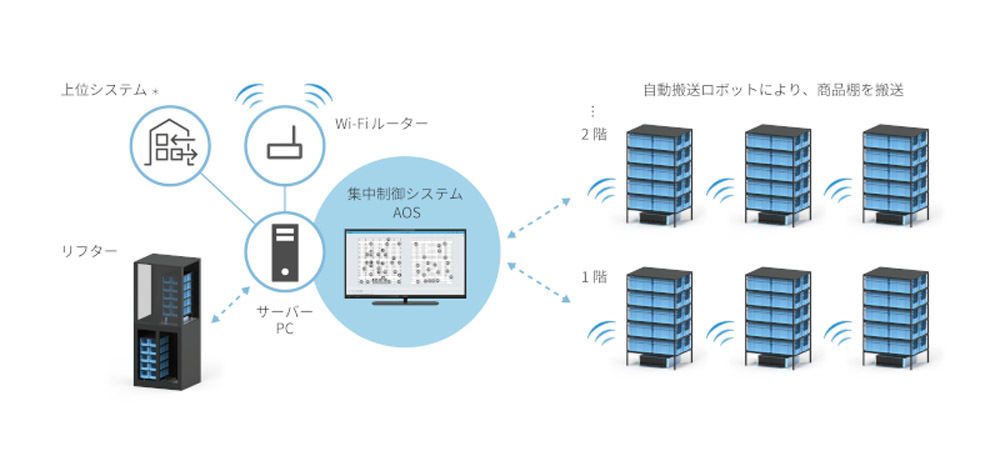  システム構成（イメージ）