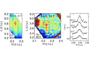 東北大、高温超伝導の実現に重要な「電荷密度波」を安定化する状態を発見