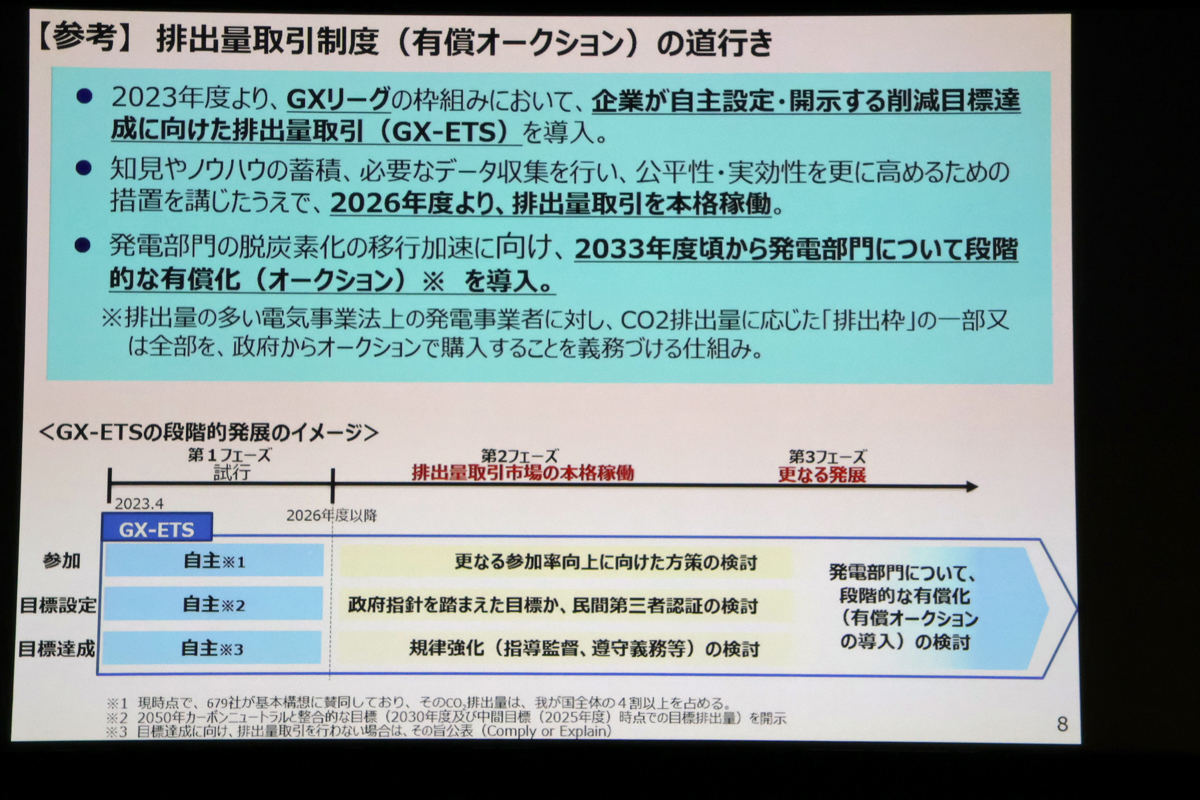 有償オークションの概要