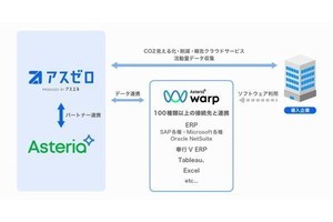 アステリア、企業の正確なCO2排出量の可視化推進のためアスエネと販売店契約