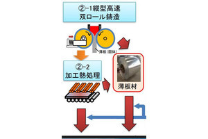 東工大の熊井教授、アルミ合金の高度な資源循環システムの研究開発を推進中