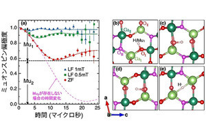 東工大など、β型酸化ガリウムにおける水素の準安定状態を解明