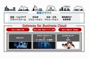 日立システムズ、マルチクラウドソリューションを体系化