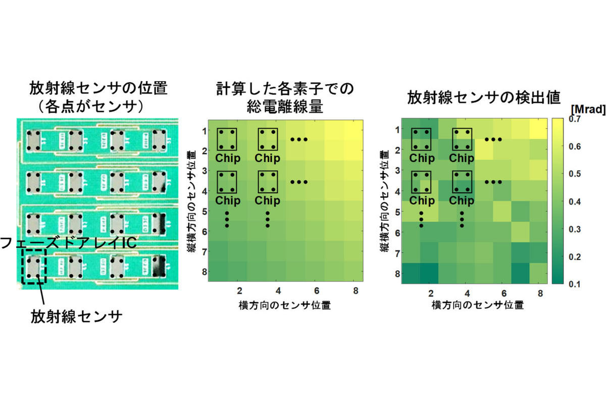 放射線センサの位置および検出結果