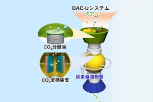 九大の藤川教授、空気中の二酸化炭素を直接回収する技術の実用化を推進中