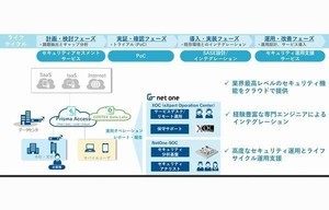 ネットワン、Prisma Access活用したSASEのフルマネージドサービス提供