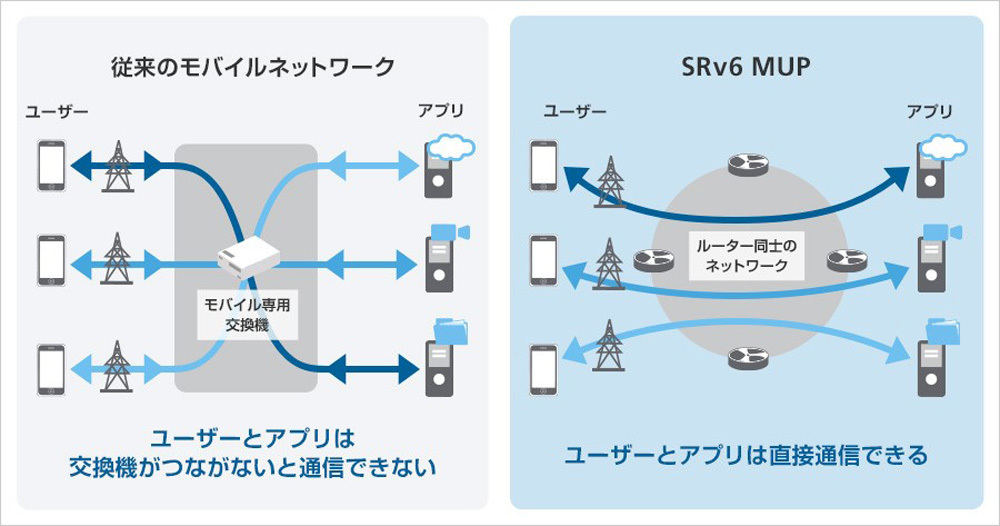 SRv6 MUPのイメージ