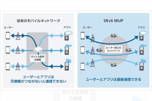ソフトバンク、5Gの商用ネットワークでSRv6 MUPのテストを開始