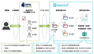 FAX受信から会計システムへの情報取り込みまでデジタル化を支援、TIS