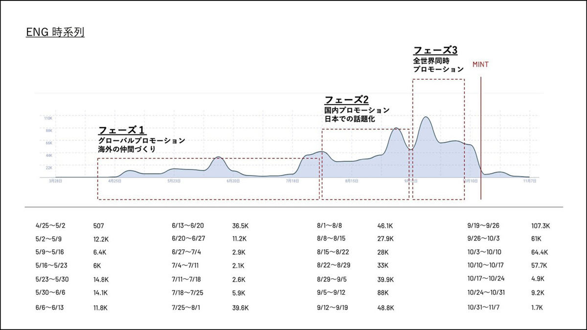 調査結果のアウトプットイメージ