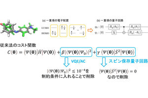 三菱ケミカルなど、量子コンピュータを用いた光機能性物質向け計算法を開発